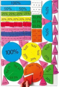 Percentage Tiles Builders
